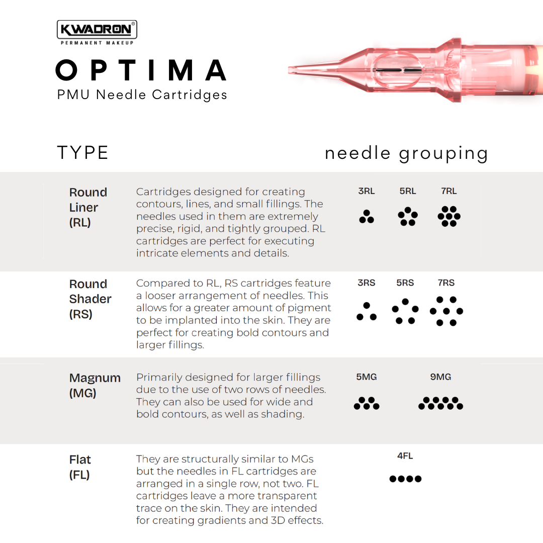 Kwadron Optima PMU Cartridge - Round Liners (20)