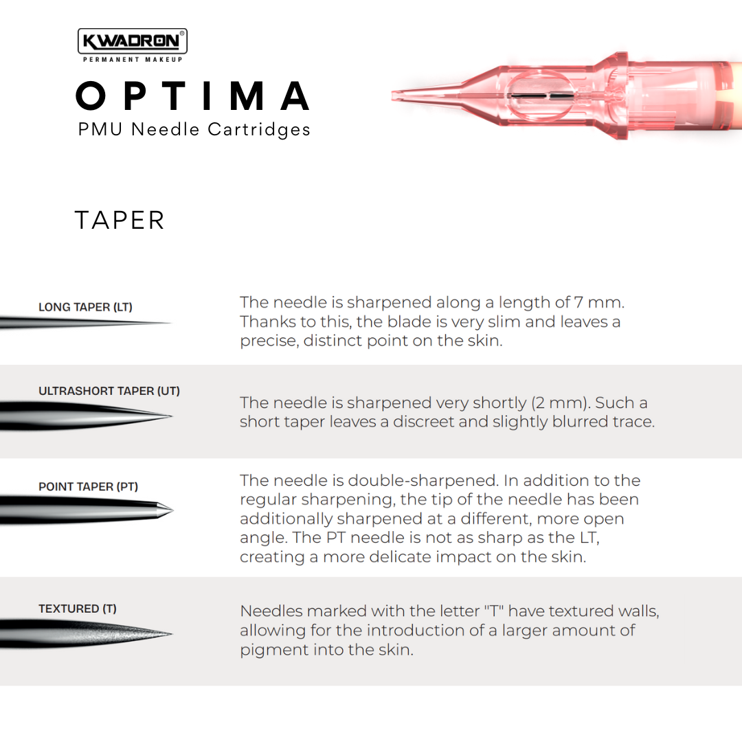 Kwadron Optima PMU Cartridge - Round Liners (20)