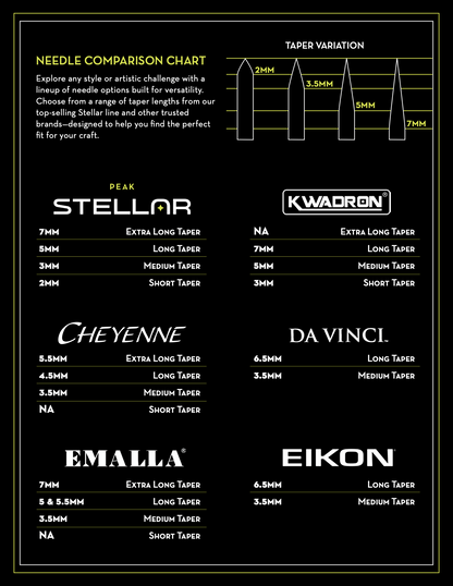 Peak Stellar Needle Cartridges — Box of 20 - Ultimate Beauty