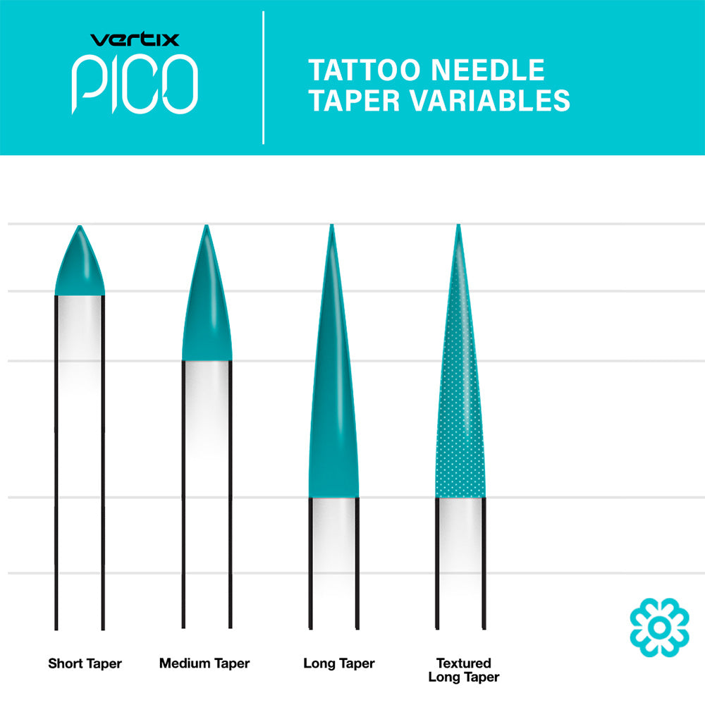 Vertix Pico PMU Membrane Cartridge Needles — Shaders — Box of 20