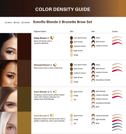 Evenflo Blonde 2 Brunette Set — 4 1/2oz Bottles - Ultimate Beauty