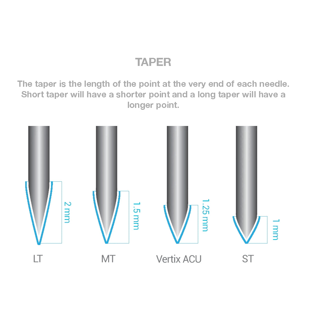 Vertix Nano Membrane Cartridge Needles — Round Shaders