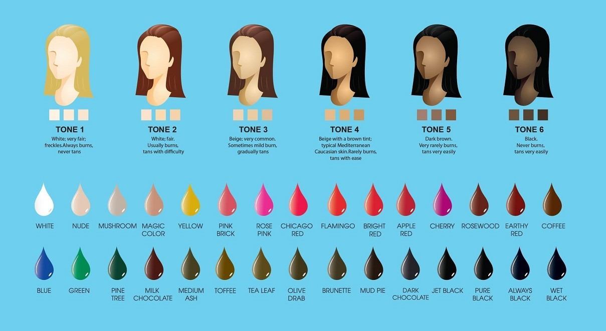 BioTouch Pure Single Use Pigment Chart