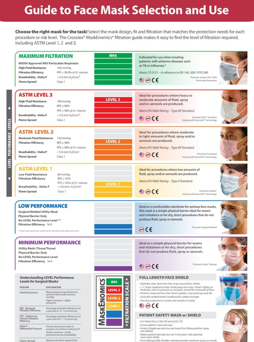 Saferly Blue Disposable Face Masks — Case of 900 - Ultimate Beauty