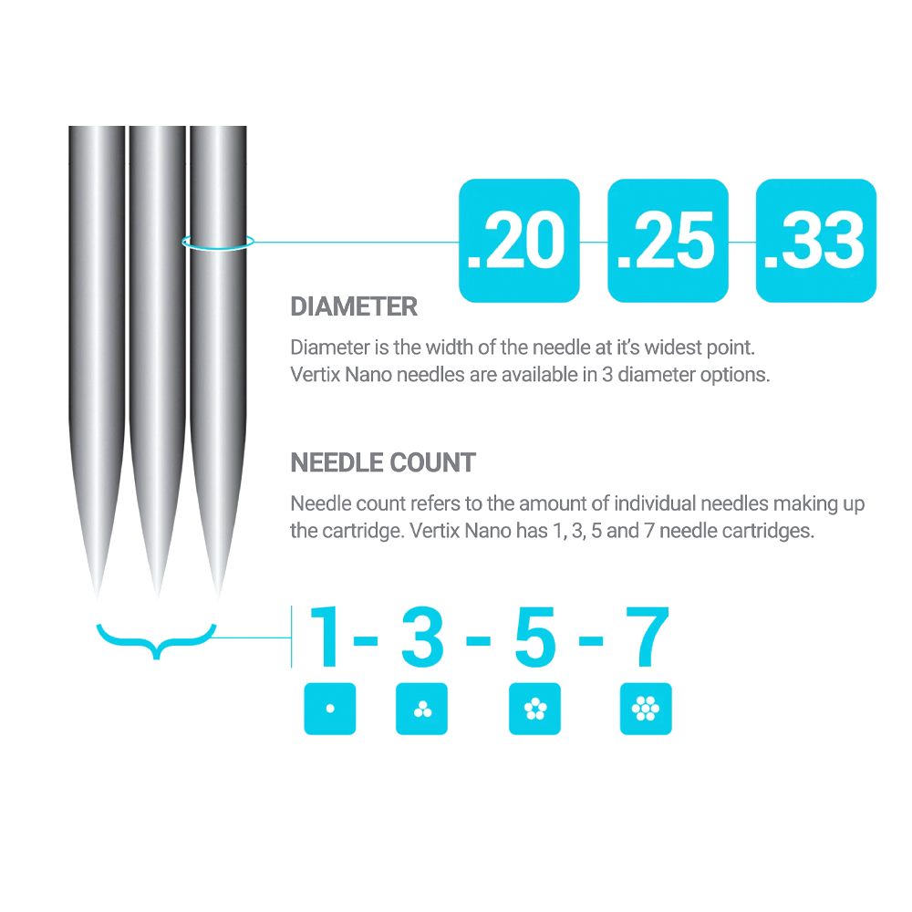 Vertix Nano Membrane Cartridge Needles — Round Shaders - Ultimate Beauty